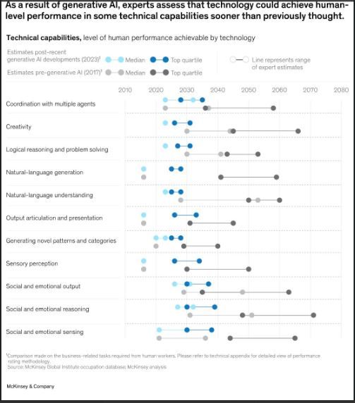 Generative AI: The Next Productivity Frontier